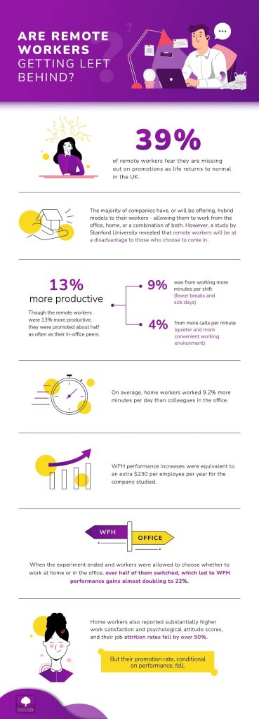 purplecv work from home infographic 369x1024 1